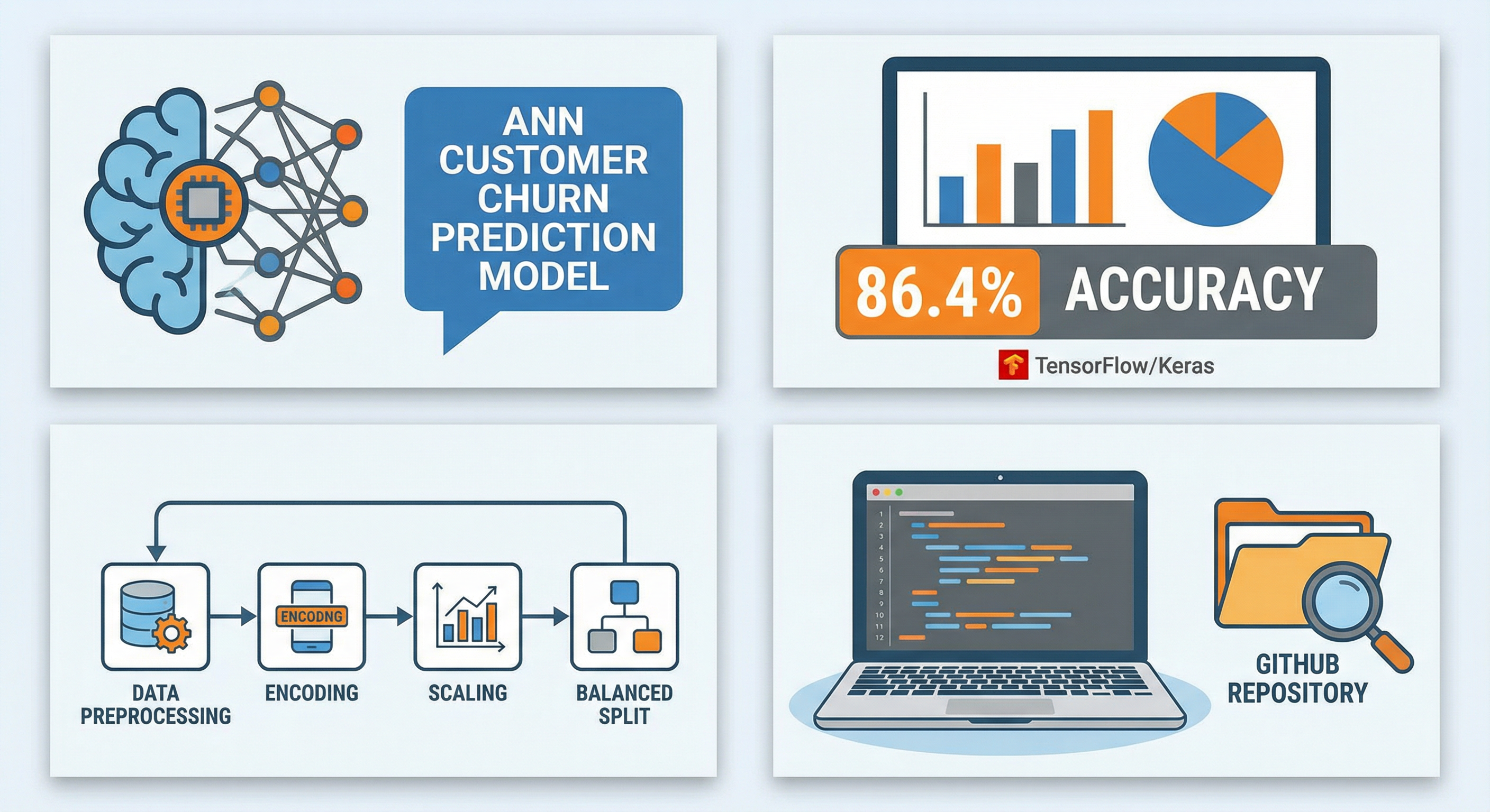 Customer Churn Prediction